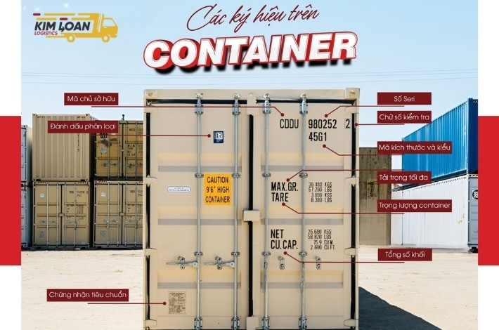 Giải mã các ký hiệu trên vỏ container và những thông tin chi tiết